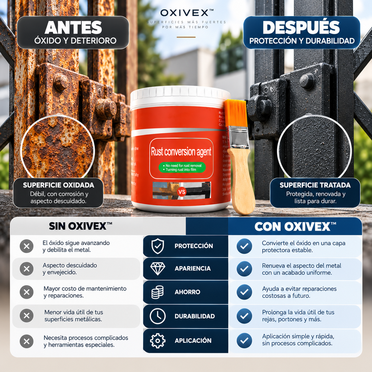 Oxivex™| Que tus rejas no arruinen la apariencia de tu casa